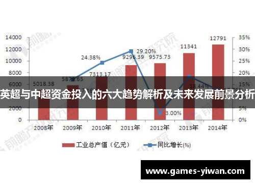 英超与中超资金投入的六大趋势解析及未来发展前景分析