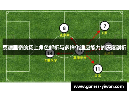 莫德里奇的场上角色解析与多样化适应能力的深度剖析