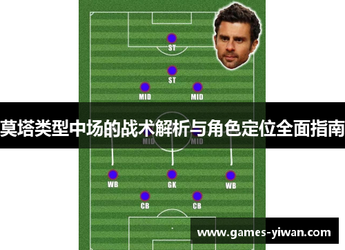 莫塔类型中场的战术解析与角色定位全面指南