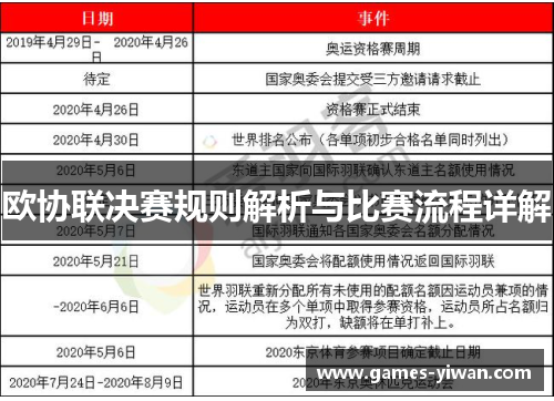 欧协联决赛规则解析与比赛流程详解