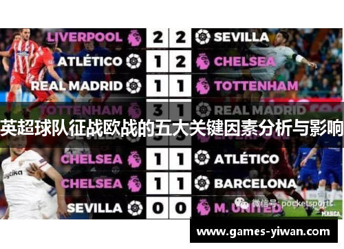 英超球队征战欧战的五大关键因素分析与影响