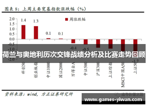 荷兰与奥地利历次交锋战绩分析及比赛走势回顾 荷兰与奥地利历次交锋战绩分析及比赛走势回顾