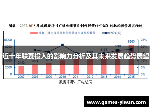 近十年联赛投入的影响力分析及其未来发展趋势展望 近十年联赛投入的影响力分析及其未来发展趋势展望