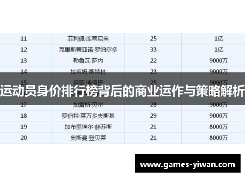 运动员身价排行榜背后的商业运作与策略解析