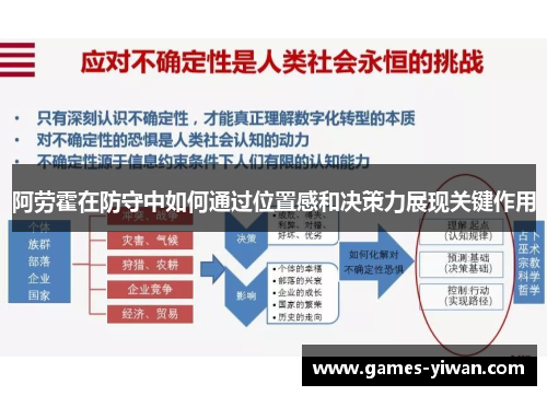 阿劳霍在防守中如何通过位置感和决策力展现关键作用
