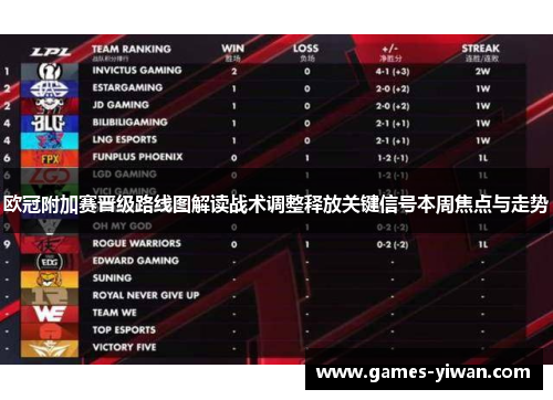 欧冠附加赛晋级路线图解读战术调整释放关键信号本周焦点与走势 欧冠附加赛晋级路线图解读战术调整释放关键信号本周焦点与走势