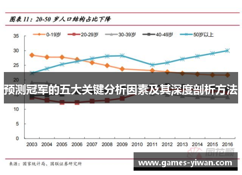 预测冠军的五大关键分析因素及其深度剖析方法