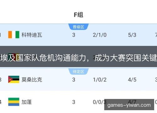 埃及国家队危机沟通能力,成为大赛突围关键 埃及国家队危机沟通能力,成为大赛突围关键